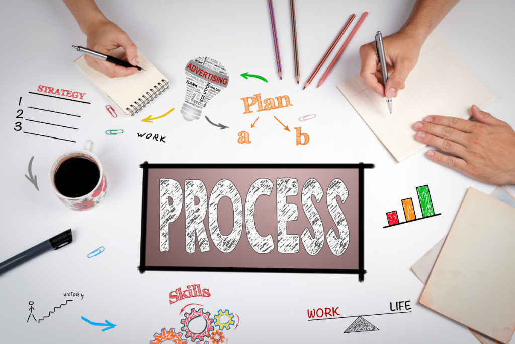 processi aziendali erp