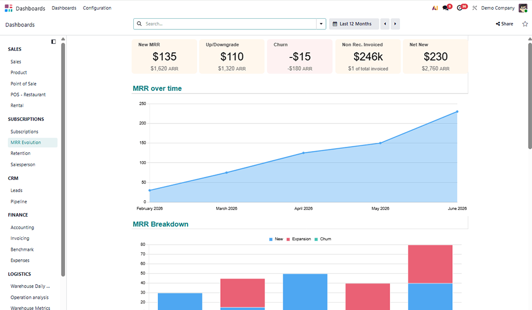 Odoo consultation